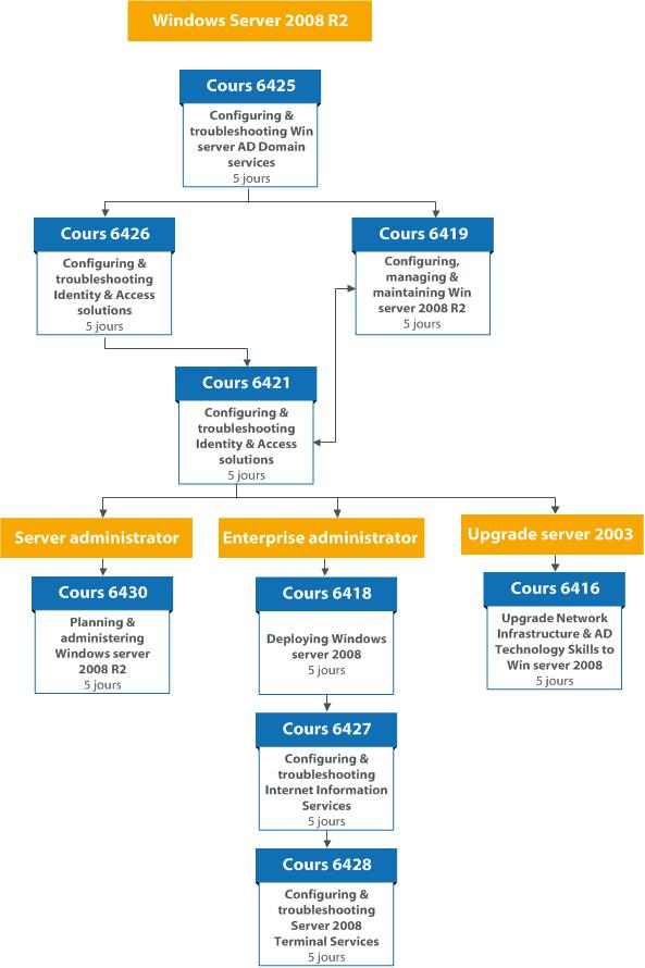 terminal services configuration windows 11